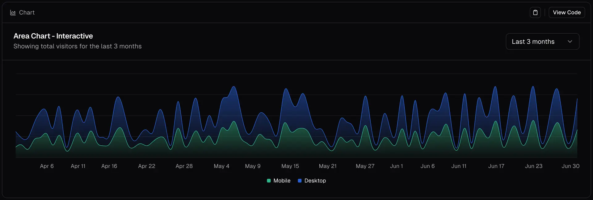 Database visualization